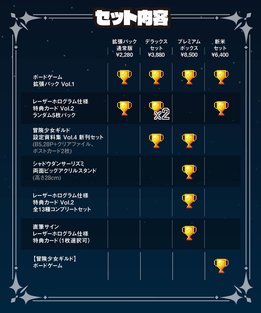 【冒険少女ギルド】ボードゲーム拡張パック Vol.1