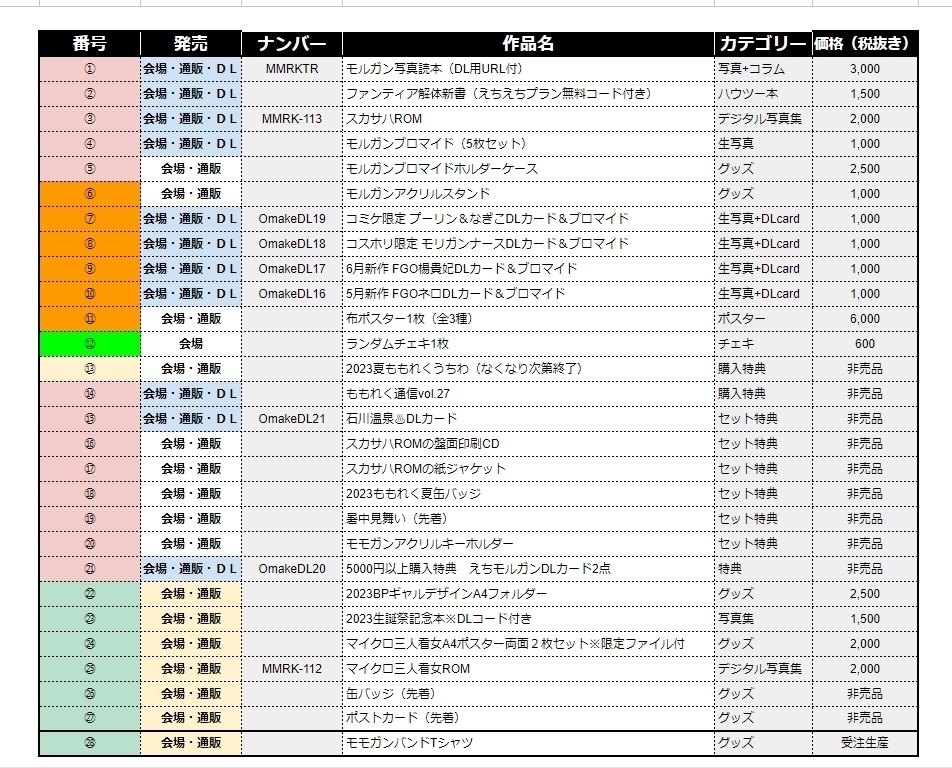 FGOモルガン写真読本(DL用URL付)