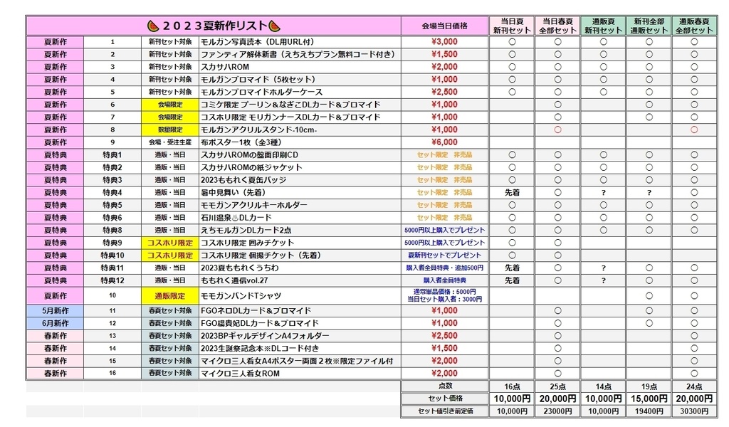 6月新作 FGO楊貴妃DLカード&ブロマイド