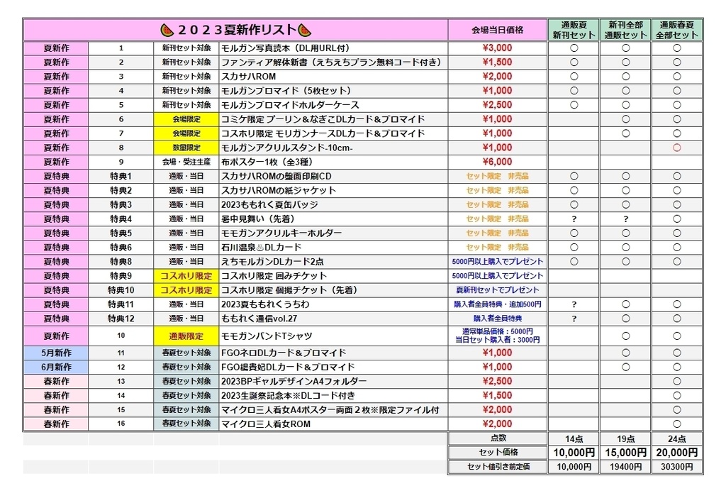 6月新作 FGO楊貴妃DLカード&ブロマイド