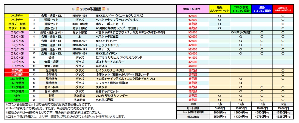 MMRK-126 NIKKE ルピー(バニー&クリスマス)
