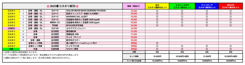 DLP-10 Sailor Moon MARS-Burning Passion-