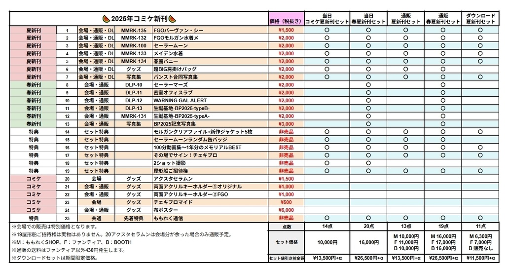 ๐2025ๅนดๅคๆฐๅใปใใ๐