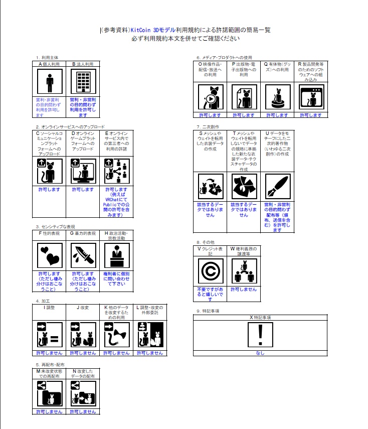 オリジナル架空通貨3Dモデル「Kit Coin」