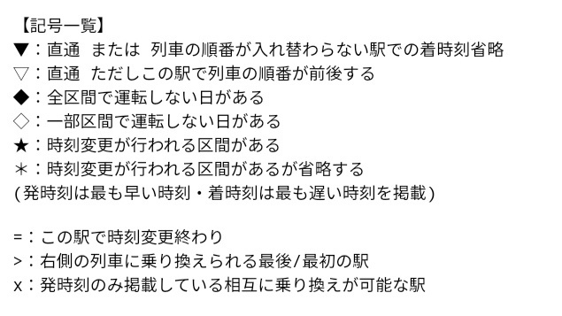 【'21春 過去ダイヤ】山陰本線 益田→鳥取