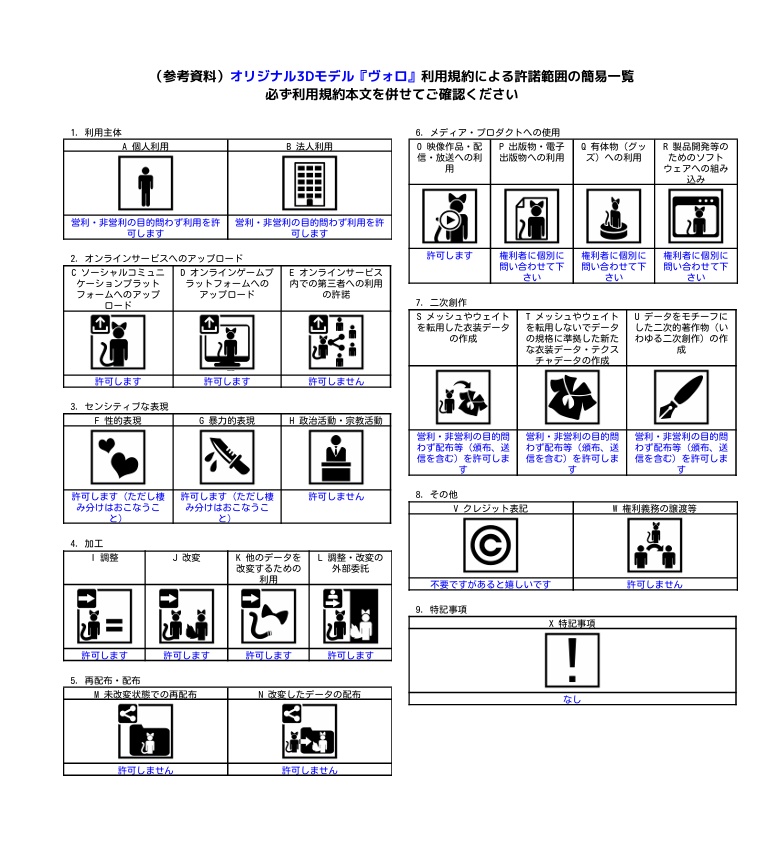 オリジナル3Dモデル『ヴォロ』