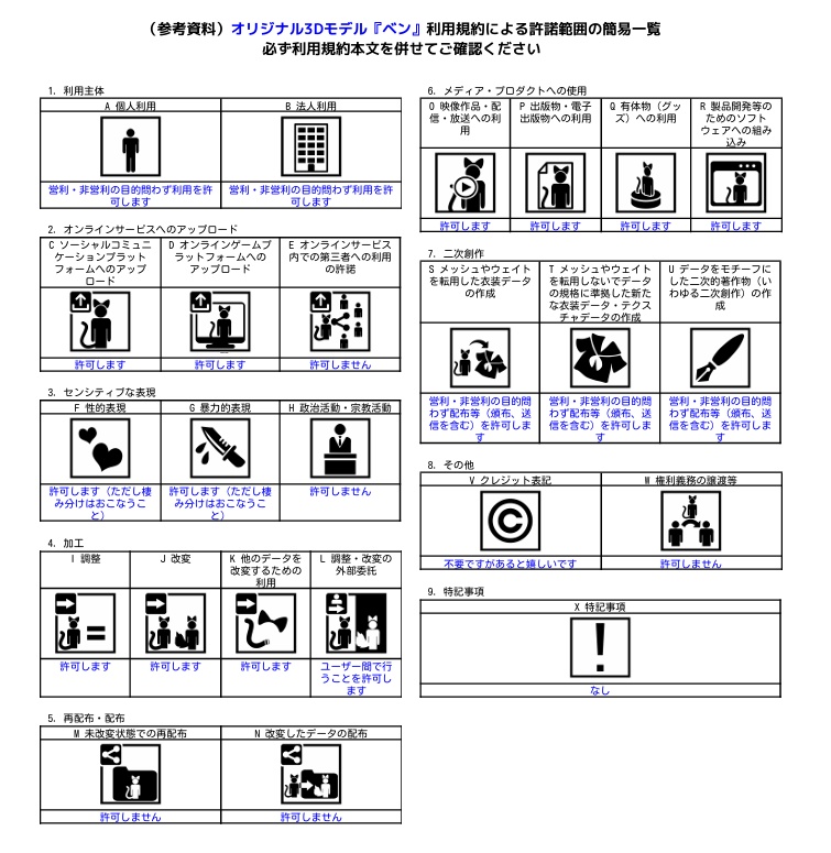オリジナル3Dモデル『ベン』