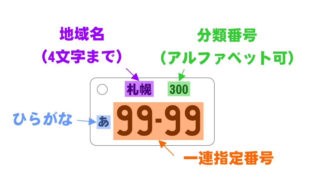 【オーダーメイド】金具付ナンバープレート透明アクリルキーホルダー