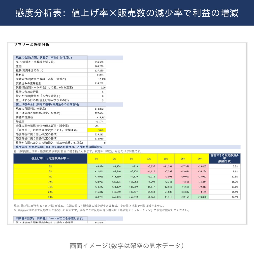 値上げ判断シミュレーター【有料版・20商品・感度分析つき】Excel