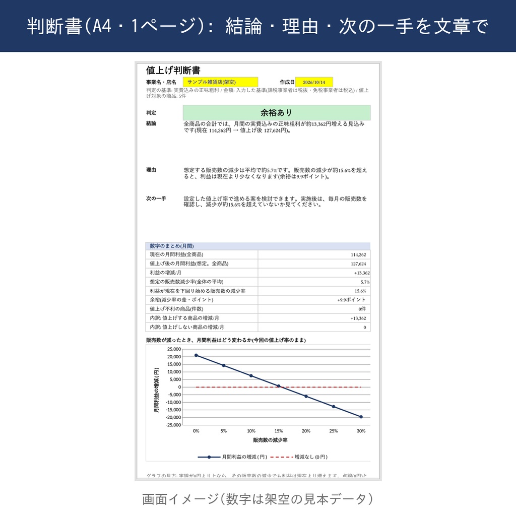 値上げセット【判断シミュレーター+伝え方キット】Excel