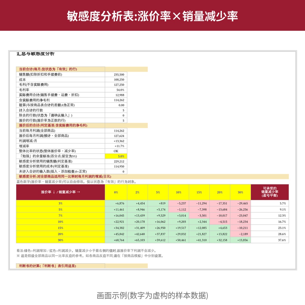 涨价判断模拟器【付费版・20种商品・判断书】Excel(简体中文)値上げ判断シミュレーター 有料版 中国語版