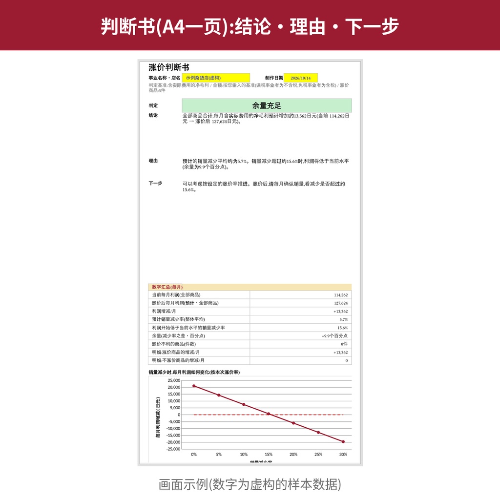 涨价判断模拟器【付费版・20种商品・判断书】Excel(简体中文)値上げ判断シミュレーター 有料版 中国語版