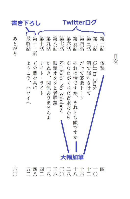 【山トミ山】ようこそ、ハワイへ【5/5 SCC】