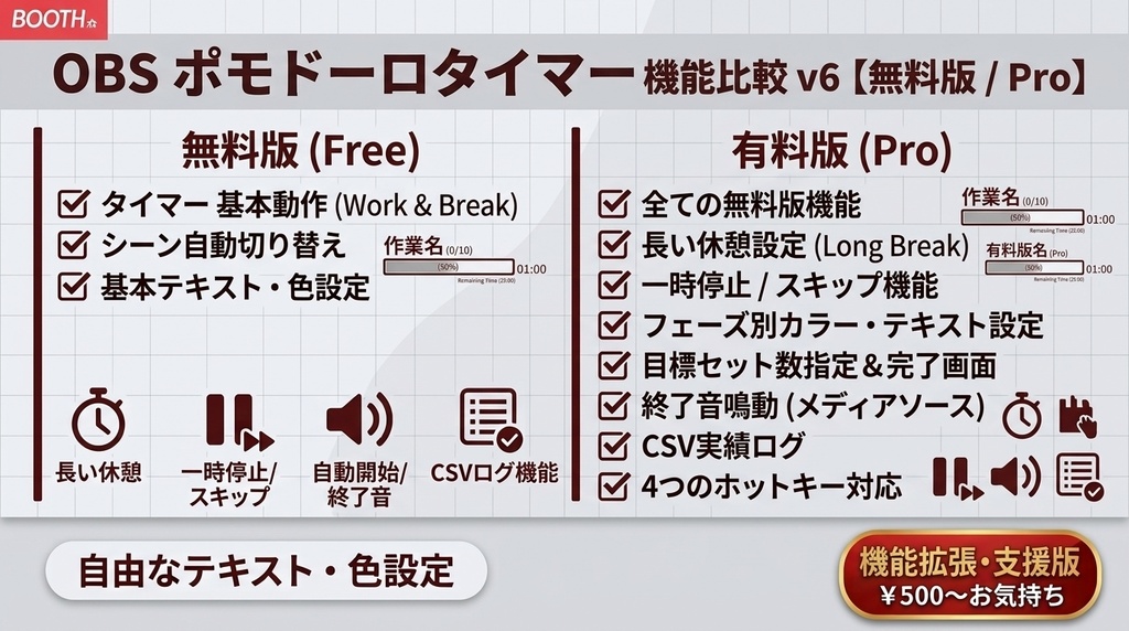 【OBS用】ポモドーロタイマー(無料版 / Pro版)【シーン自動切り替え・実績ログ機能対応】