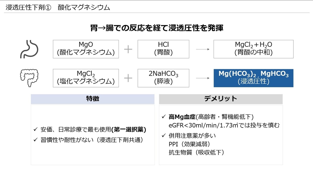 慢性便秘症治療薬の使い分け