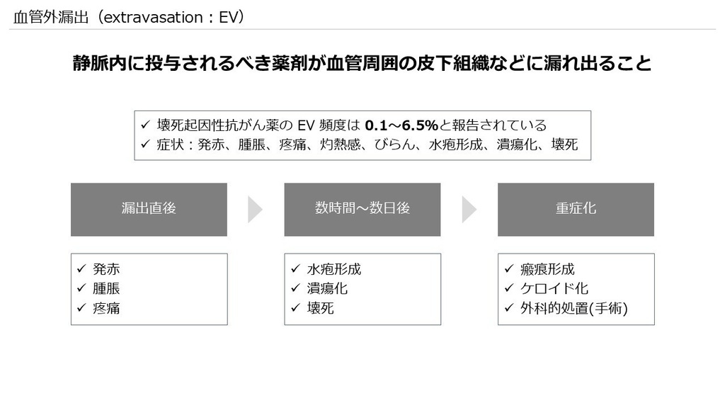 抗がん薬の血管外漏出