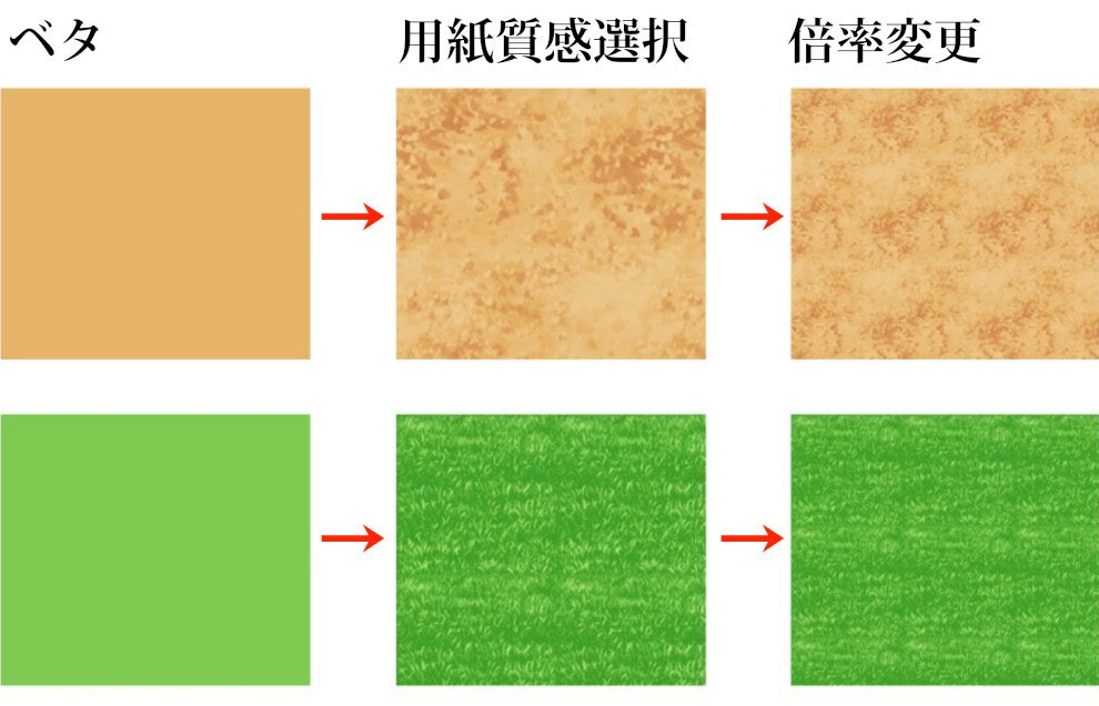 【無料あり】SAI2/クリスタ　用紙質感