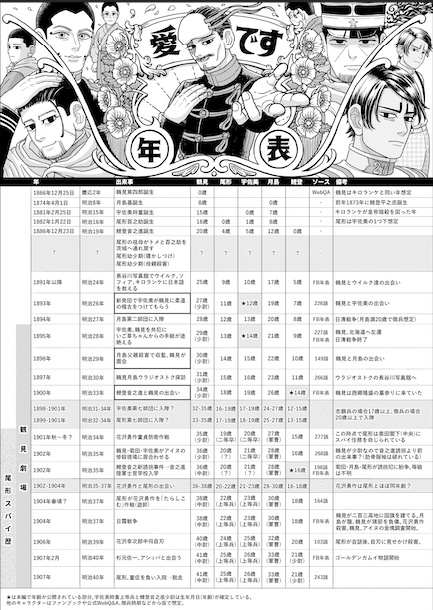 【黄金暗号17無配】愛ですメンバー年表