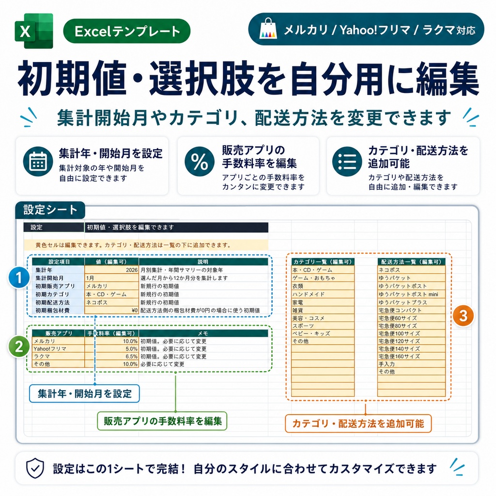 フリマ利益管理テンプレ Excel版|メルカリ・Yahoo!フリマ・ラクマ対応