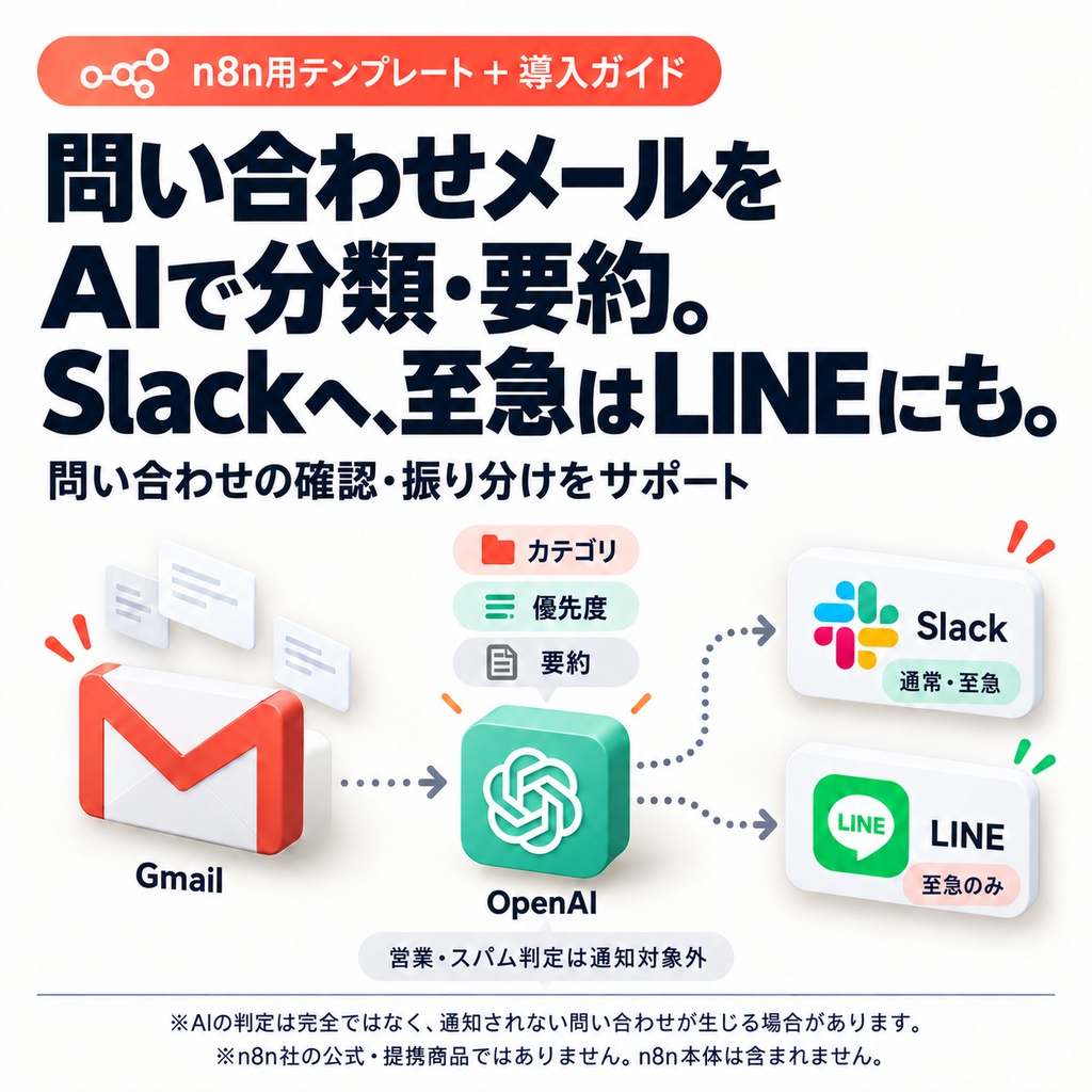 n8n用テンプレート:問い合わせメールをAIで分類して Slack / LINE に通知(EC向け・導入ガイド付き)