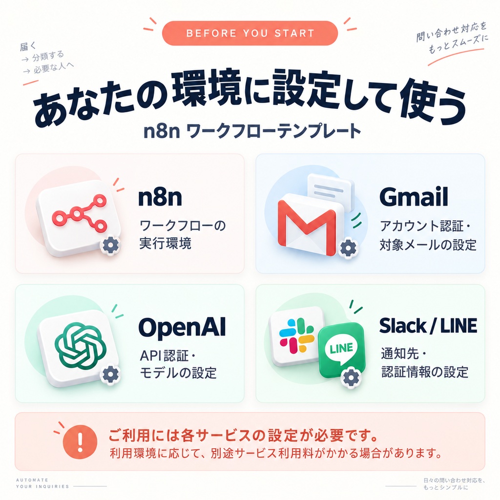 n8n用テンプレート:問い合わせメールをAIで分類して Slack / LINE に通知(EC向け・導入ガイド付き)
