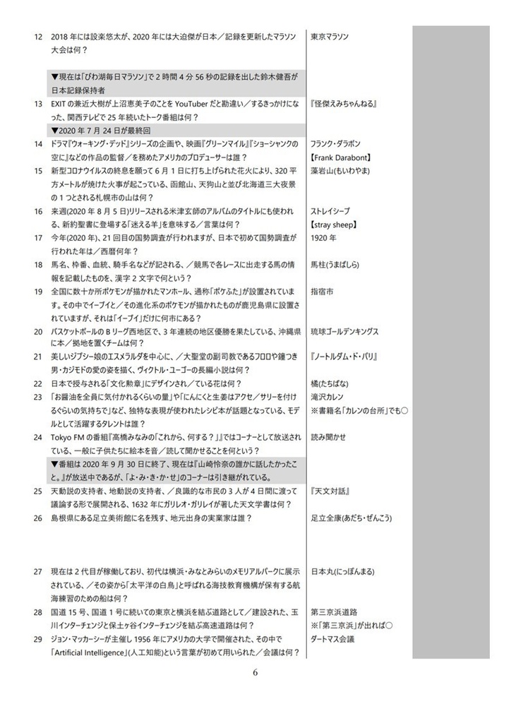 【電子書籍】WeekNight Quiz Open第1回~第3回公式記録集