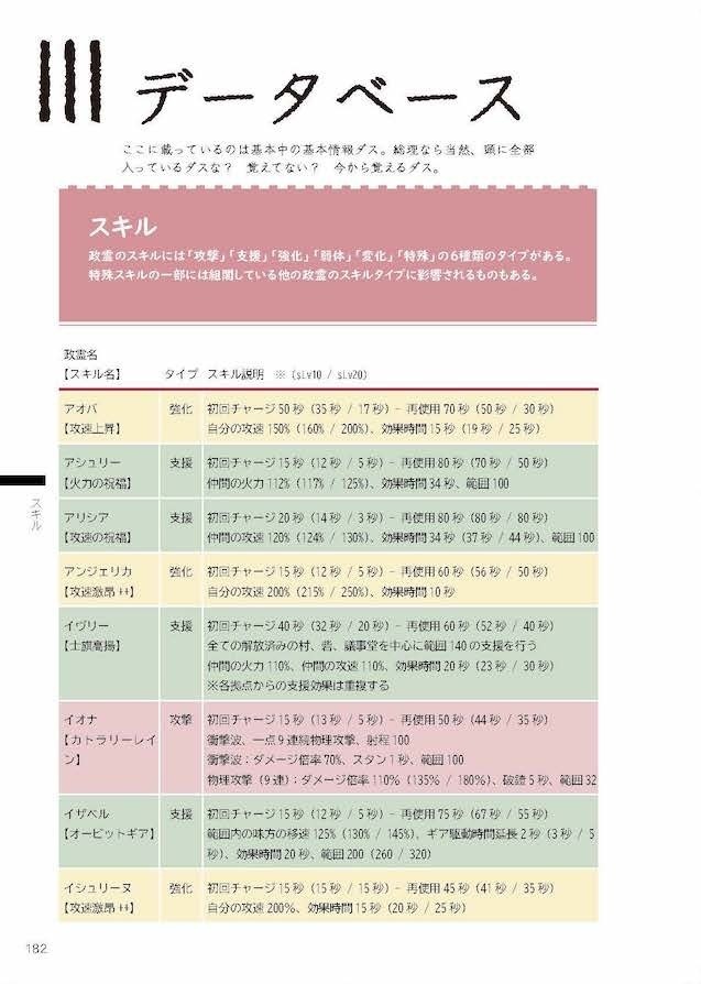 【DL版】政剣マニフェスティア非公式攻略本