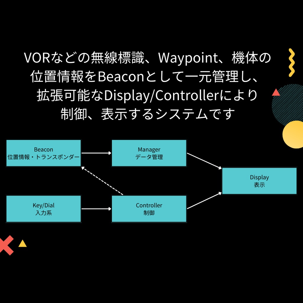 【VRChat航空】VAIRS(ヴイエアーズ)航法・管制統合システム