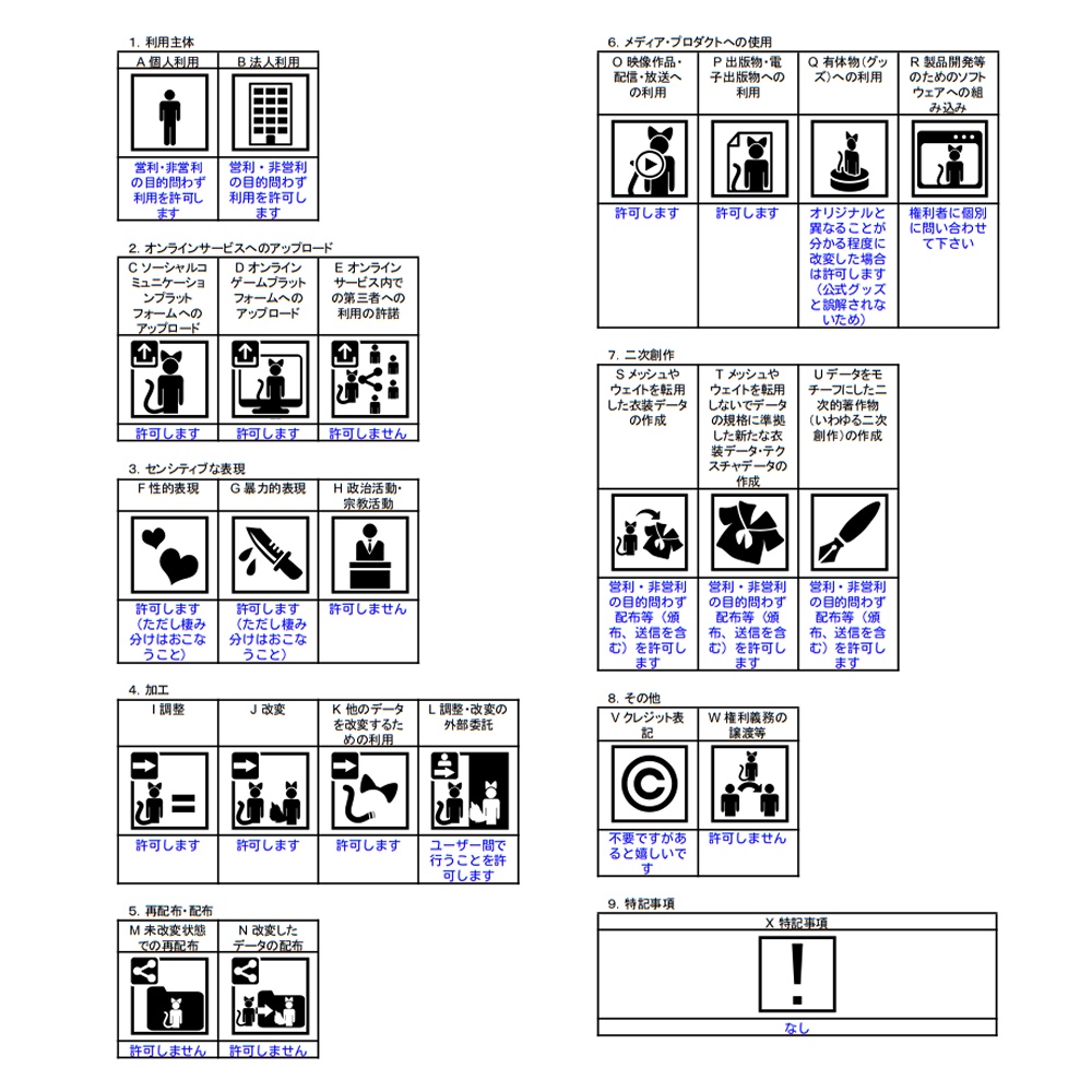 オリジナル3Dモデル『ノウル』