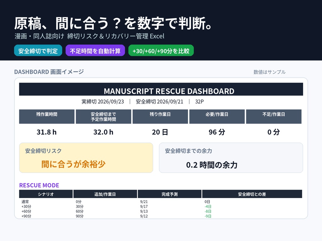 原稿、間に合う？を数字で判定｜締切リスク＆リカバリー管理Excel｜漫画・同人誌の進捗管理