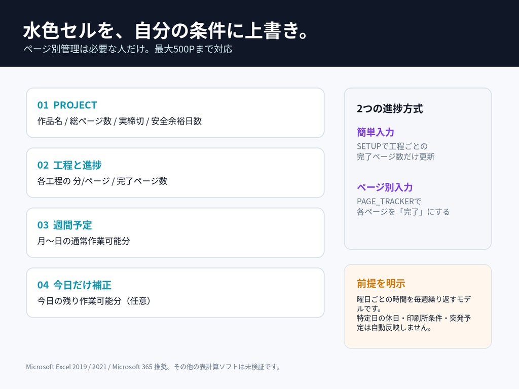 原稿、間に合う?を数字で判定|締切リスク&リカバリー管理Excel|漫画・同人誌の進捗管理