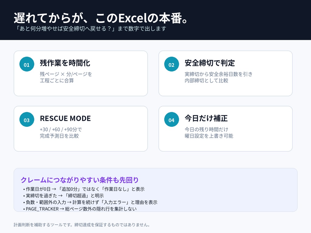 原稿、間に合う?を数字で判定|締切リスク&リカバリー管理Excel|漫画・同人誌の進捗管理