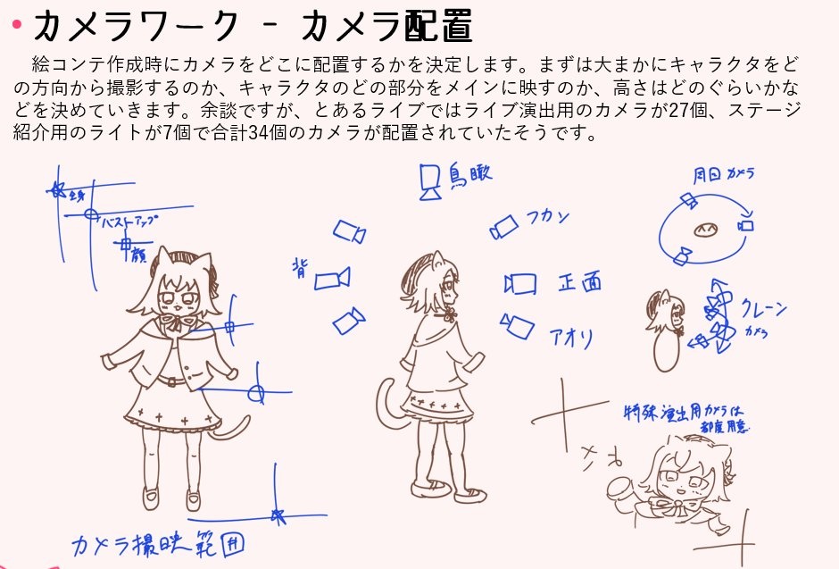 ライブ制作風ガイドブック