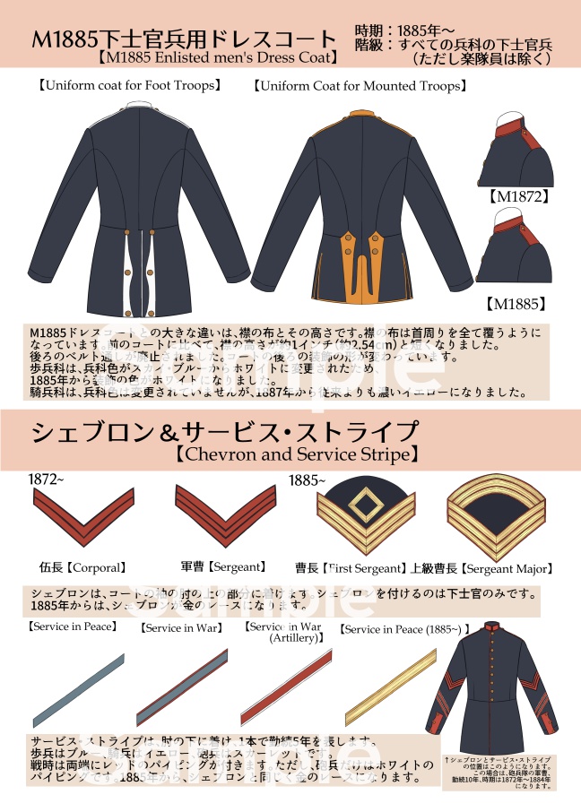 U.S. Army Dress Uniforms 1872-1887