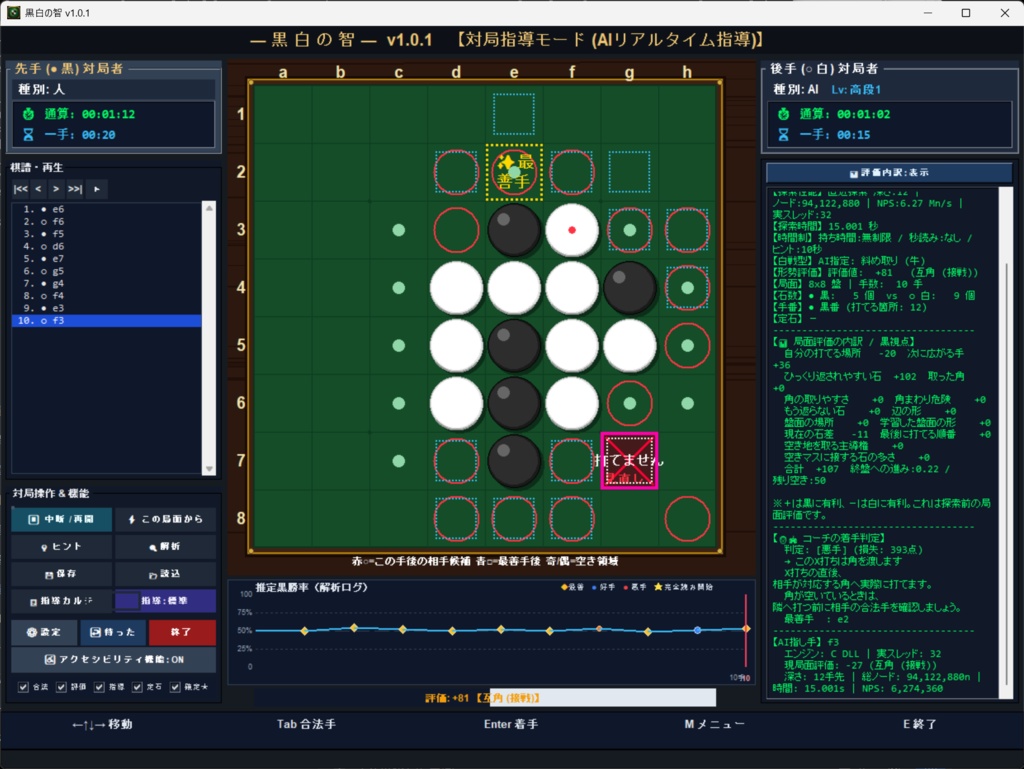 黒白の智V1.0.1-Reversi Analysis