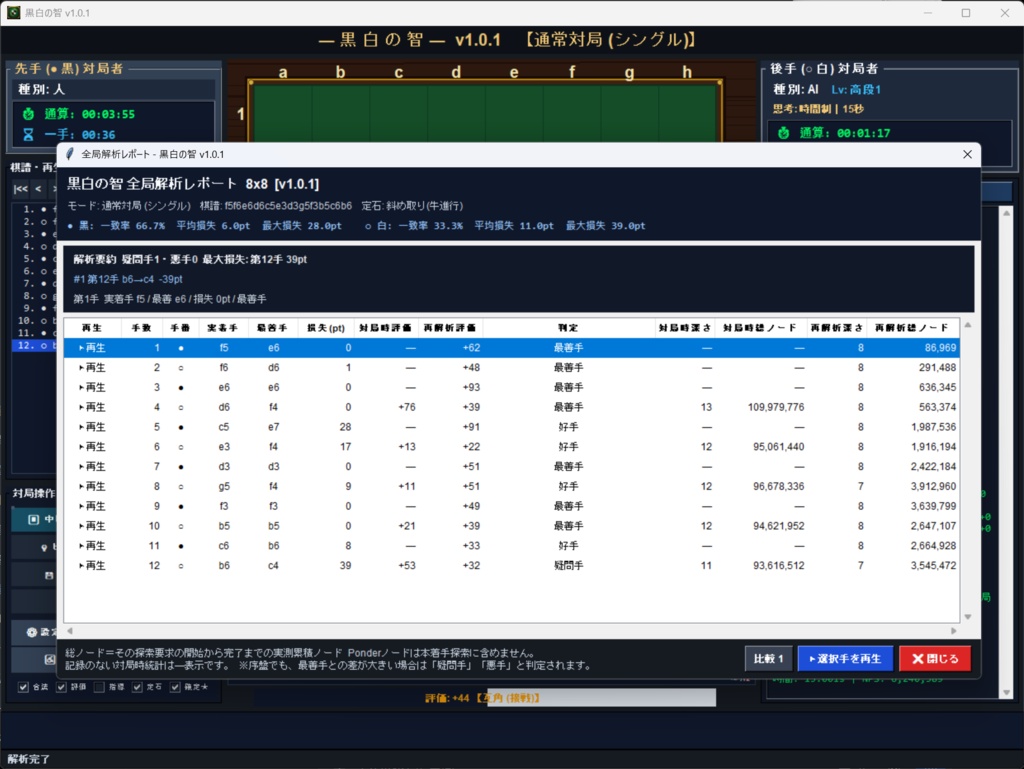 黒白の智V1.0.1-Reversi Analysis