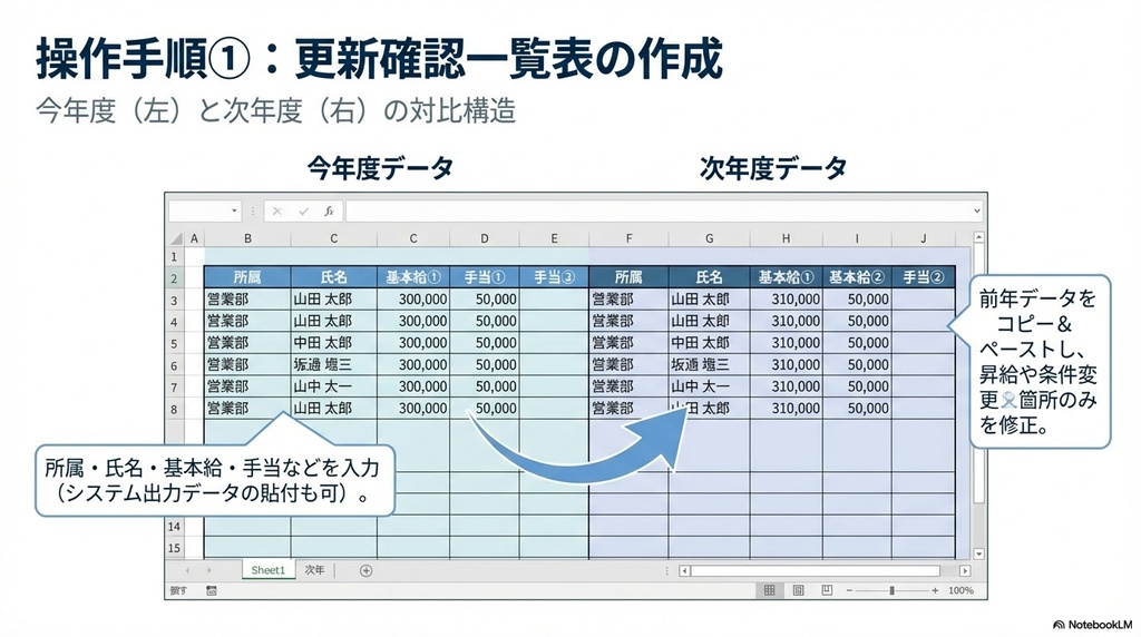 【Excel/VBA】雇用契約書作成・更新支援ツール|PDF自動出力|中小企業向け