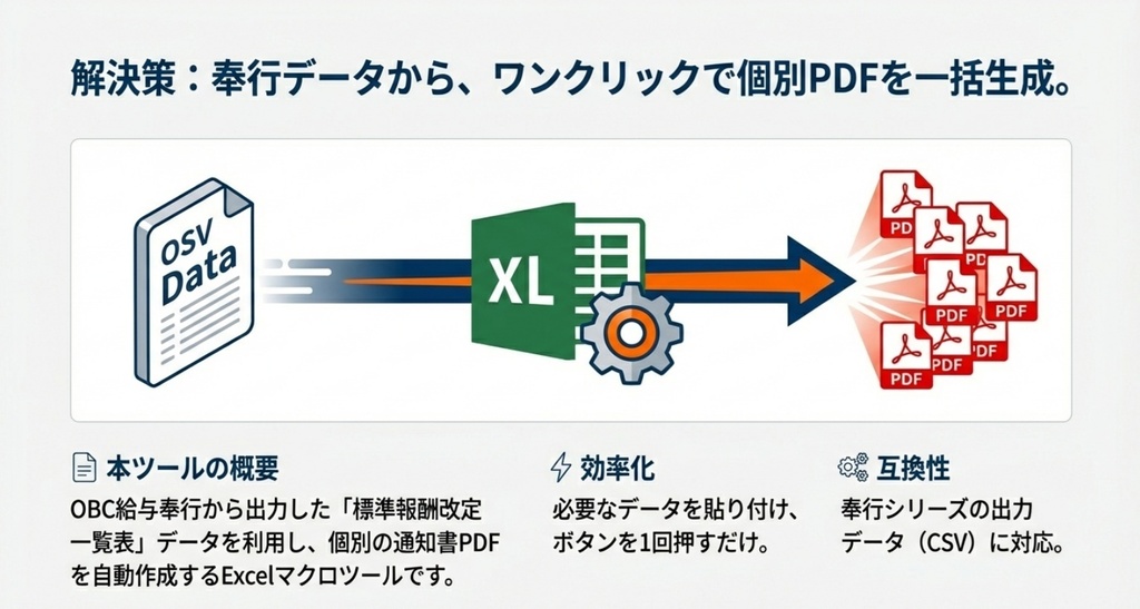 【Excel/VBA】【給与奉行 出力データ対応】標準報酬改定通知書PDF自動作成ツール