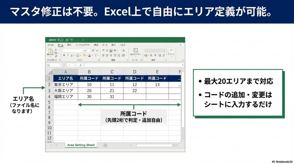 【Excel/VBA】【給与奉行 出力データ対応】エリア別人件費自動分類ツール