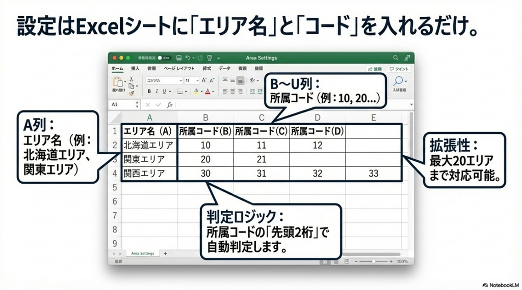 【Excel/VBA】【給与奉行 出力データ対応】エリア別人件費自動分類ツール