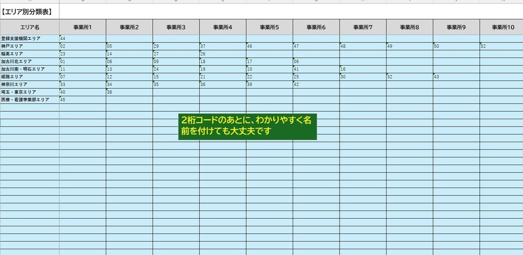 【Excel/VBA】【給与奉行 出力データ対応】エリア別人件費自動分類ツール
