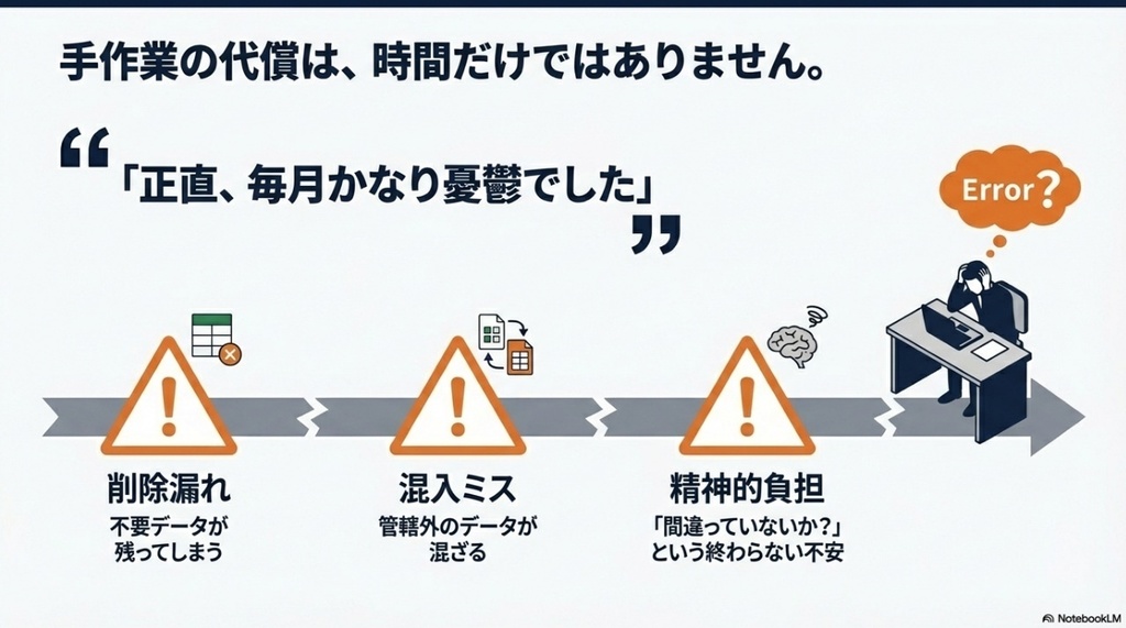 【Excel/VBA】【給与奉行 出力データ対応】エリア別人件費自動分類ツール