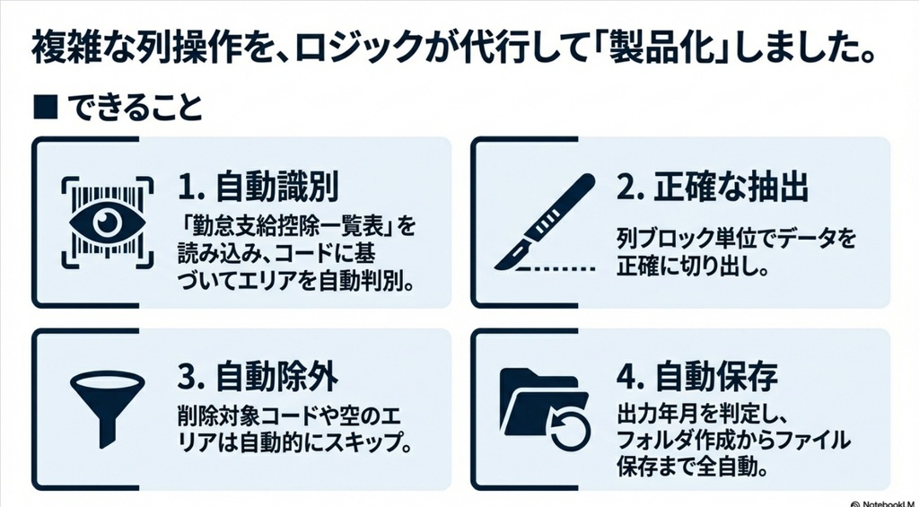 【Excel/VBA】【給与奉行 出力データ対応】エリア別人件費自動分類ツール