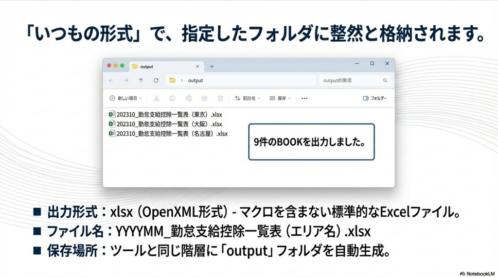 【Excel/VBA】【給与奉行 出力データ対応】エリア別人件費自動分類ツール