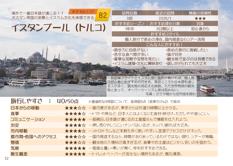 【予約】翔んで33カ国!これまでの海外旅行先 総レビューBOOK