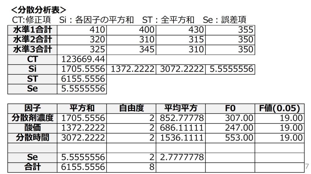 エクセルシート(実験計画法の直交表24種類)
