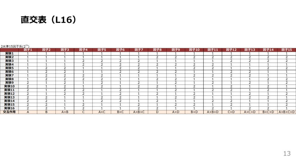 エクセルシート(実験計画法の直交表24種類)