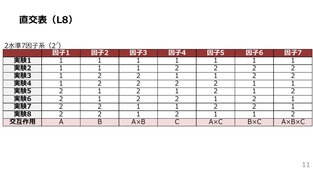 エクセルシート(実験計画法の直交表24種類)