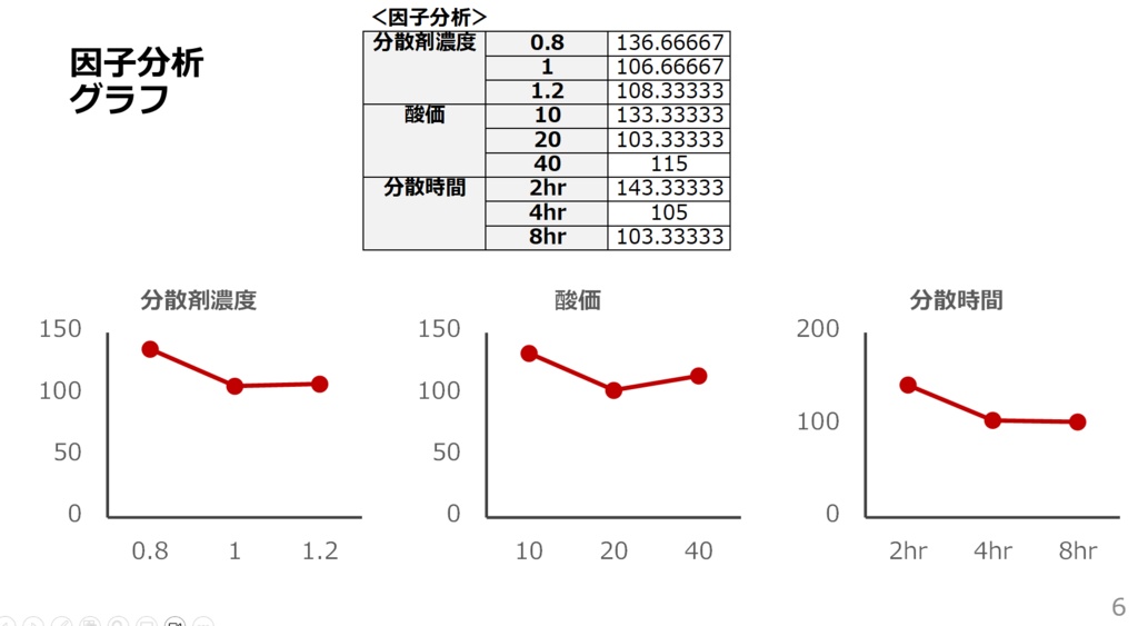エクセルシート(実験計画法の直交表24種類)