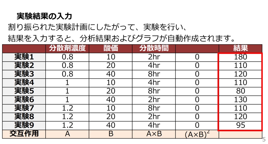エクセルシート(実験計画法の直交表24種類)